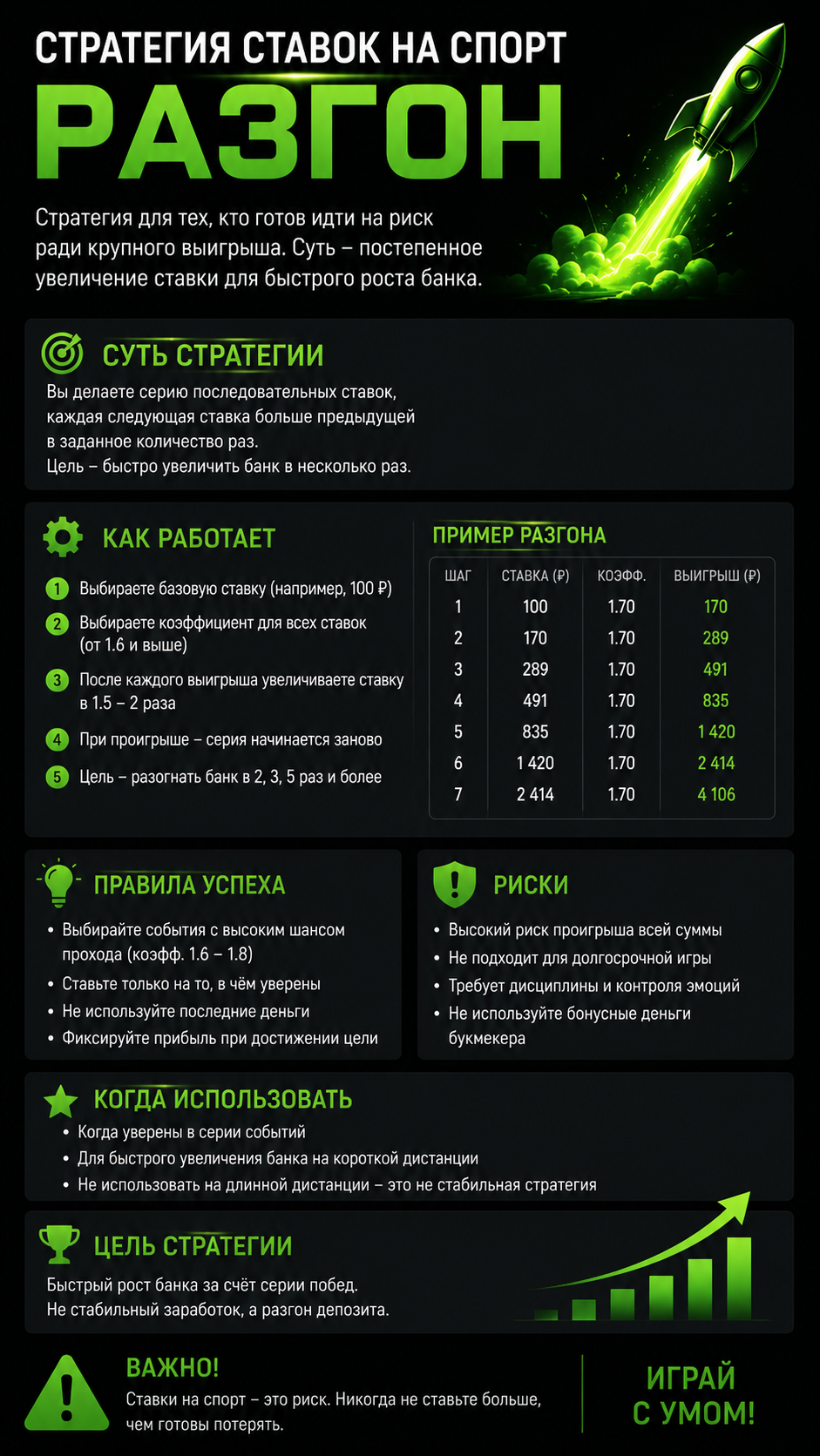 Стратеия разгон