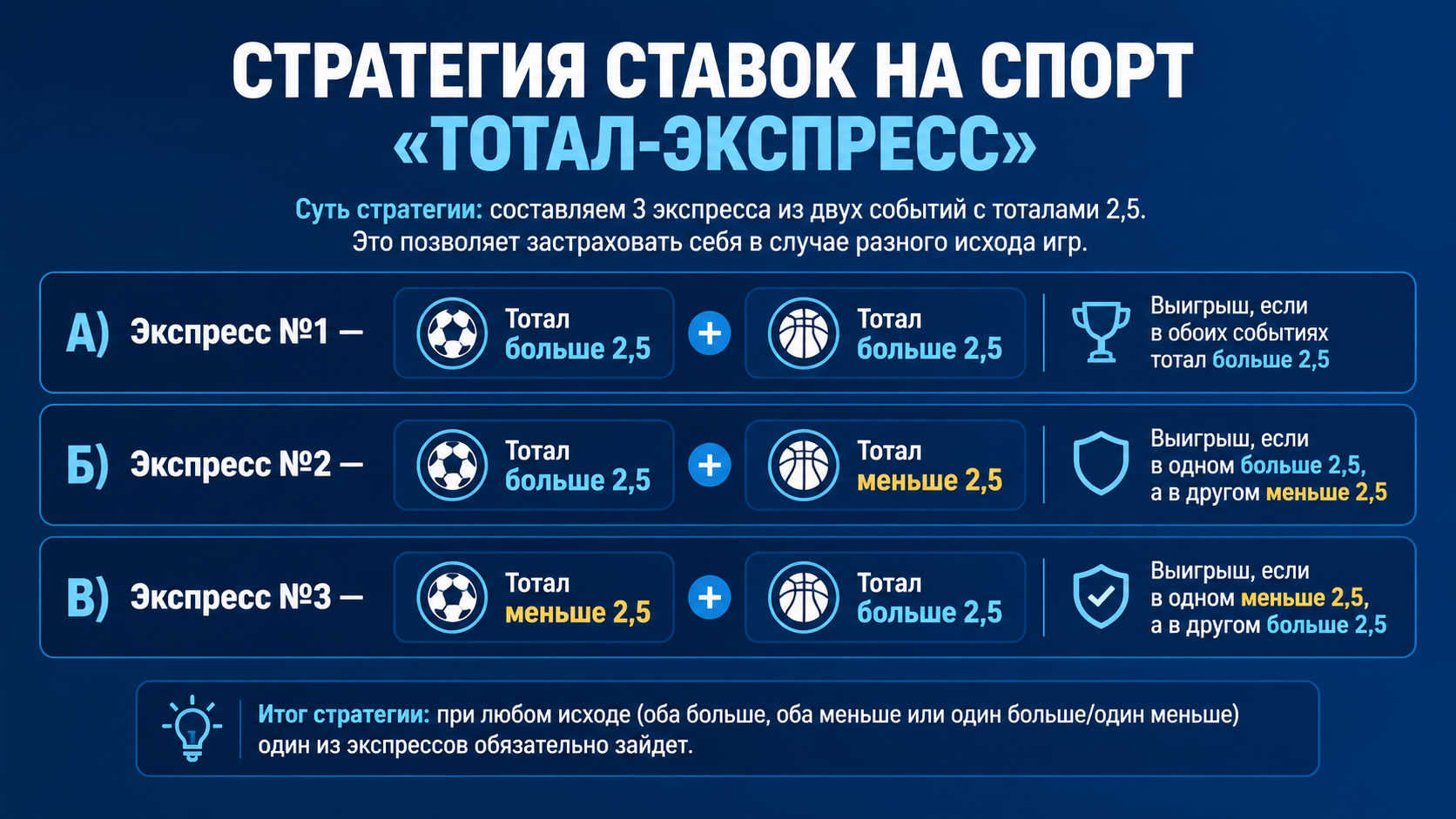 Стратеия тотал экспресс