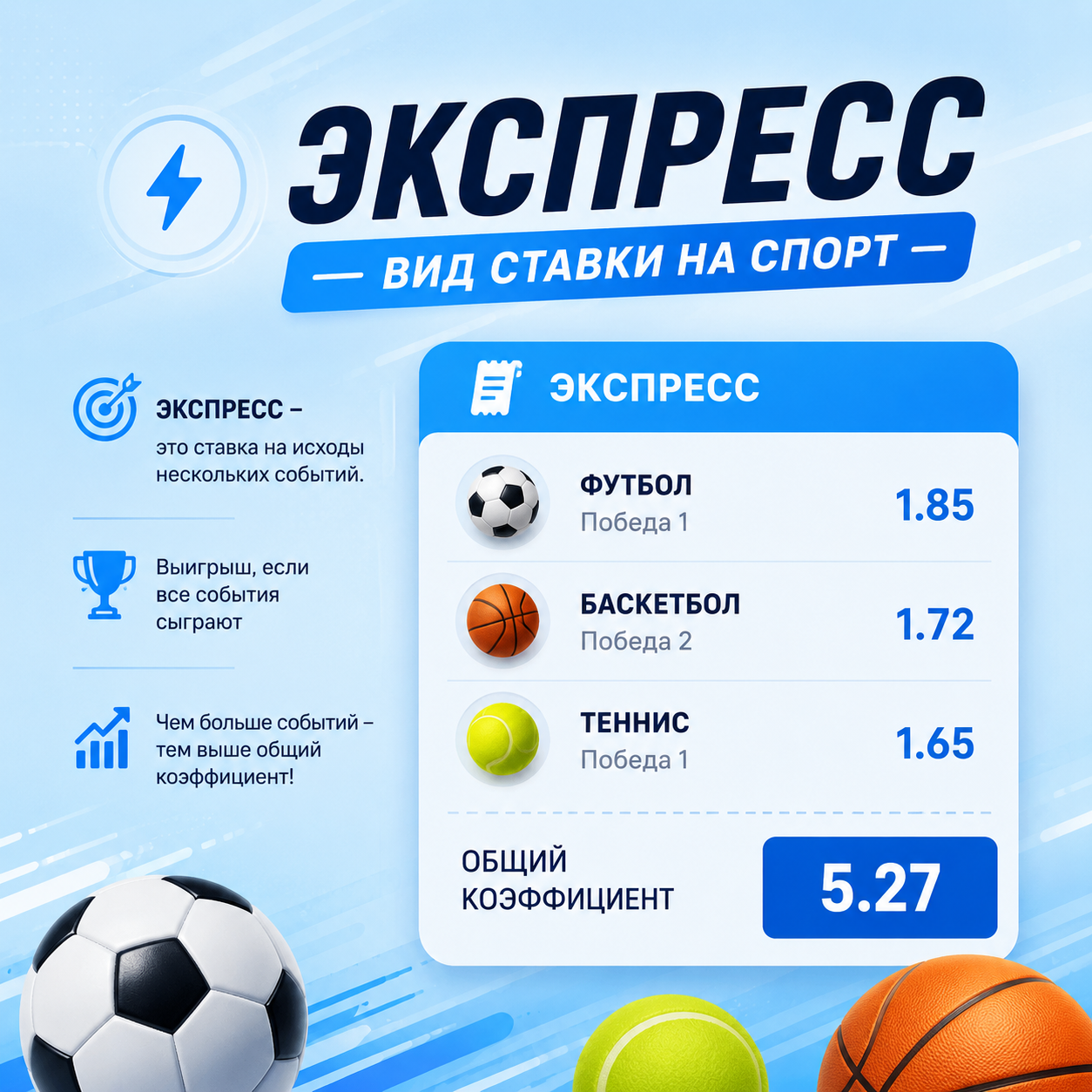 что такое экспресс-ставка