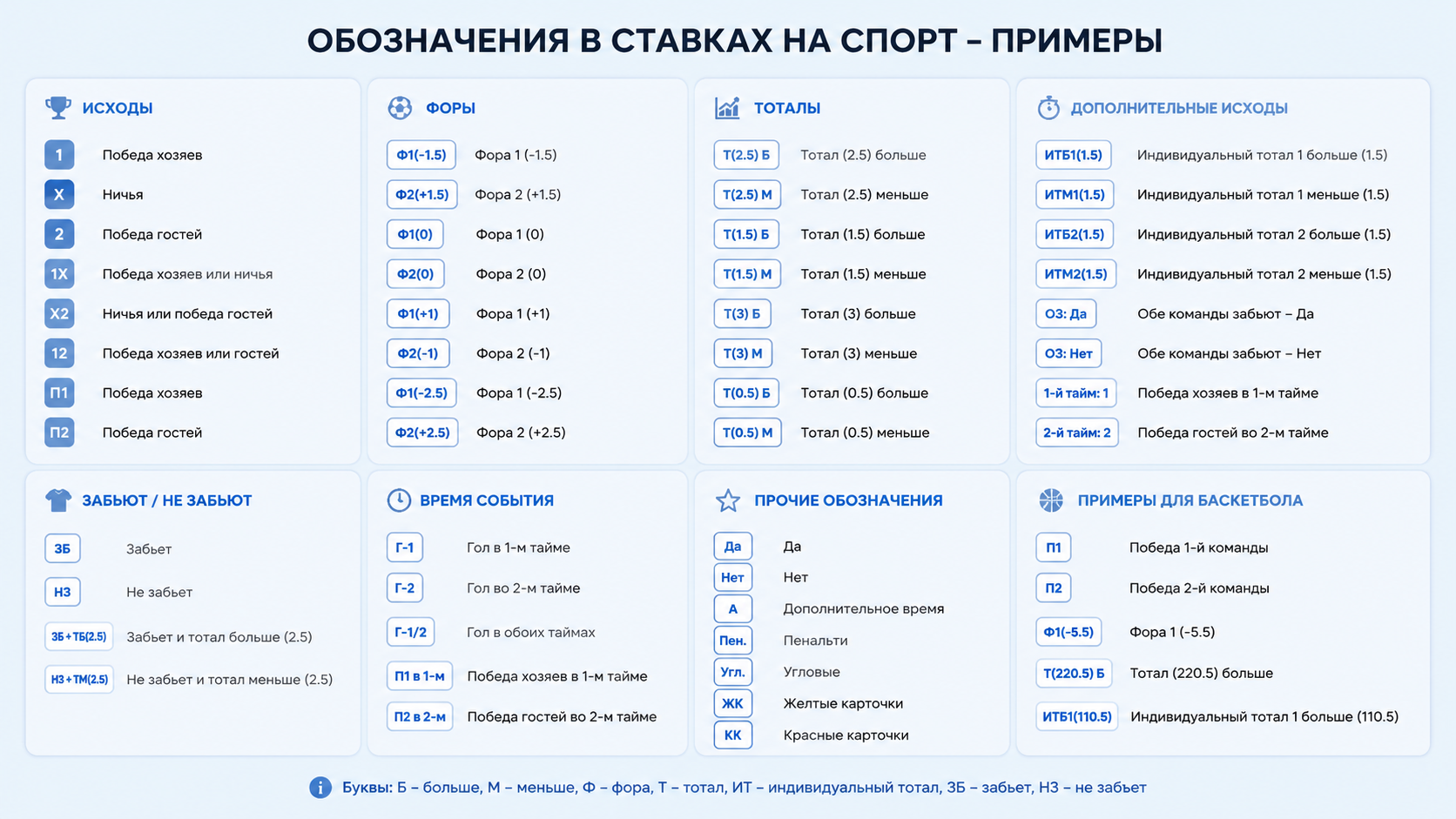 обозначения букмекеров обозначения в бк