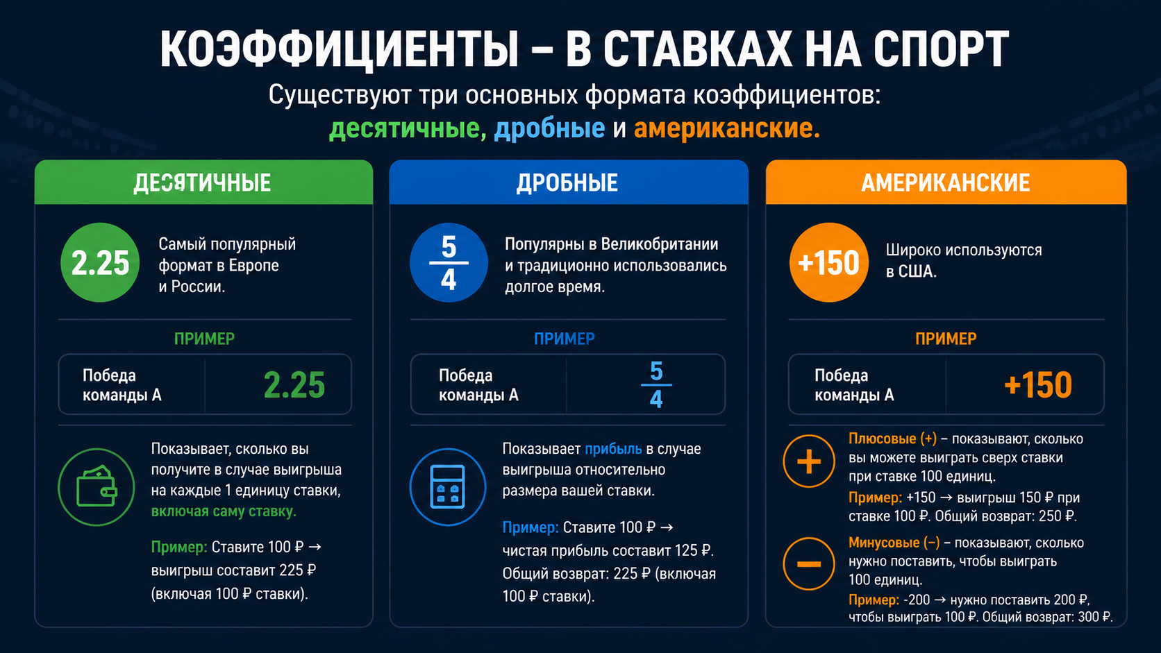 коэффициенты в ставках на спорт